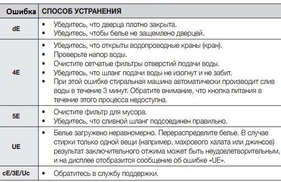 Ошибка стиральной машины Samsung h2 - что означает этот код, как исправить неисправность самостоятельно, когда нужен мастер?